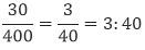 Olympiad Notes: Ratio and Proportion | Maths Olympiad Class 6