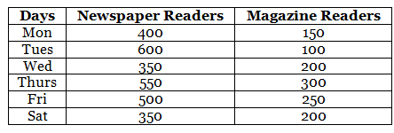 NCERT Exemplar Solutions: Data Handling | Mathematics (Maths) Class 7 (Old NCERT)