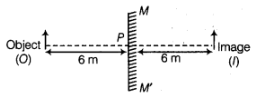 Class 7 Science Chapter 13 HOTS Questions - Light