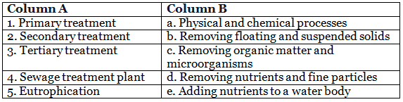 Wastewater Management Class 7 Worksheet Science