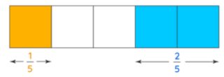 What are Fractions? | Additional Study Material for Class 6