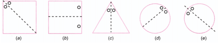 Symmetry NCERT Solutions | Mathematics for Class 6