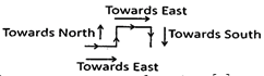 Practice Questions: Direction Sense Test | Science Olympiad Class 6