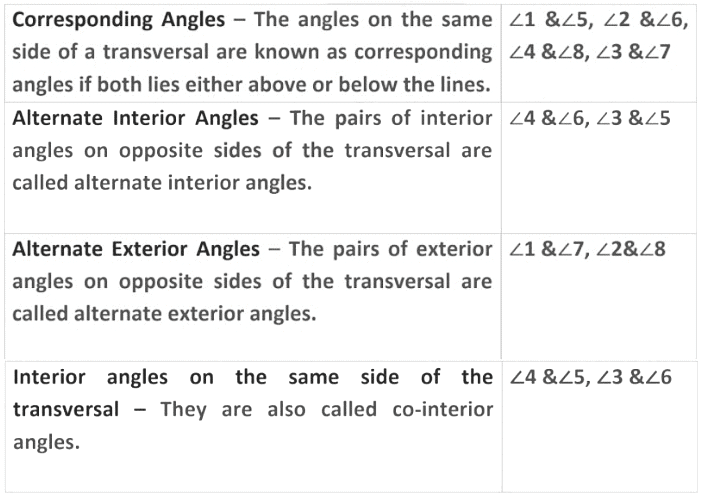 Lines and Angles Class 7 Notes Maths Chapter 6