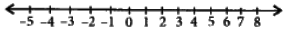 NCERT Exemplar Solutions: Integers | Mathematics (Maths) Class 6