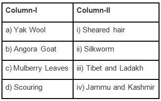 NCERT Exemplar Solutions: Fibre to Fabric | Advance Learner Course: Science Class 6
