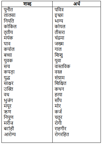 शब्द-भंडार | Hindi Grammar for Class 6