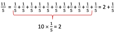 Fractions NCERT Solutions | Mathematics for Class 6