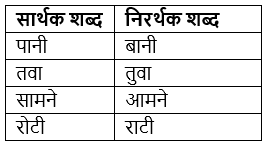 शब्द भेद Chapter Notes | Hindi Grammar for Class 6