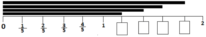 Fractions NCERT Solutions | Mathematics for Class 6