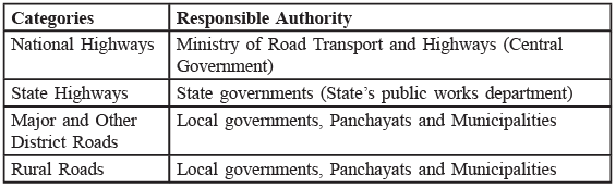 Explained: Transport System | GK Olympiad for Class 6