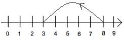 Sample Paper 1 - Term 1 Mathematics, Class 6 | Class 6 All Subjects (Old NCERT)