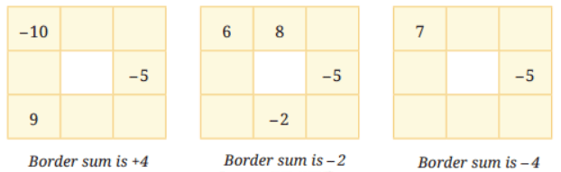 The Other Side of Zero NCERT Solutions | Mathematics for Class 6