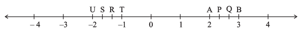 NCERT Solutions for Class 7 Maths - Rational Numbers