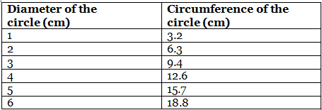 Class 7 Science Chapter 9 Question Answers - Motion and Time