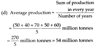 NCERT Exemplar Solutions: Data Handling | Mathematics (Maths) Class 7 (Old NCERT)