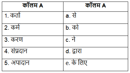 Worksheet Solutions: कारक | Hindi Grammar for Class 6