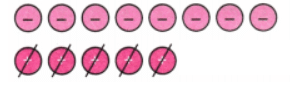 The Other Side of Zero NCERT Solutions | Mathematics for Class 6