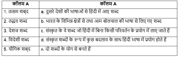 Worksheet Solutions: शब्द -विचार | Hindi Grammar for Class 6