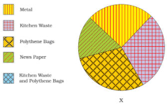 NCERT Exemplar Solutions: Garbage In, Garbage Out | Preparation for NCEE - Primary 6