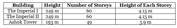 NCERT Exemplar Solutions: Data Handling | Mathematics (Maths) Class 7 (Old NCERT)