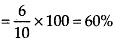 NCERT Exemplar Solutions: Comparing Quantities | Mathematics (Maths) Class 7 (Old NCERT)