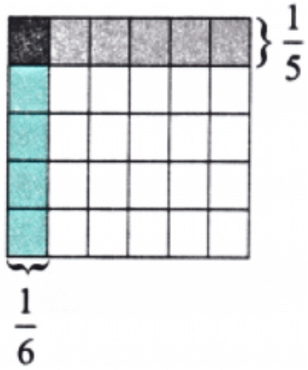NCERT Solutions for Class 7 Maths Chapter 8 Working with Fractions