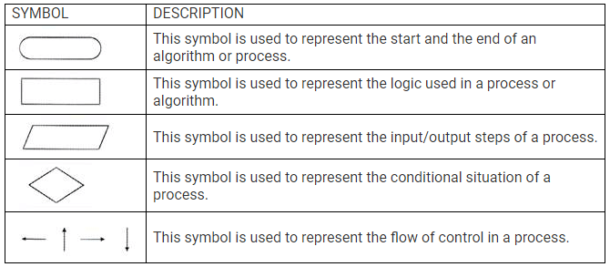 Intro to Computer Programming Chapter Notes | Computer Science for Class 6