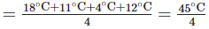 NCERT Exemplar Solutions: Data Handling | Mathematics (Maths) Class 7 (Old NCERT)