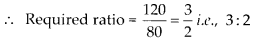 NCERT Exemplar Solutions: Comparing Quantities | Mathematics (Maths) Class 7 (Old NCERT)