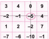 The Other Side of Zero NCERT Solutions | Mathematics for Class 6