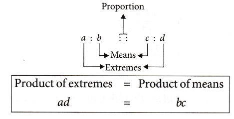 Ratio and Proportion Class 6 Notes Maths Chapter 12