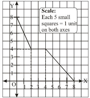 Mathematics Olympiad Previous Year Papers - 3 | Mathematics Olympiad Class 7