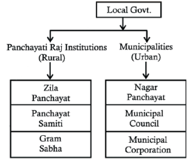 Fundamental Duties and Rights | GK Olympiad for Class 6