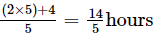 Fractions (Exercise 2.1) RD Sharma Solutions | Mathematics (Maths) Class 7 (Old NCERT)