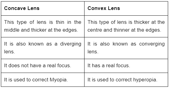 Class 7 Science Chapter 13 Question Answers - Light