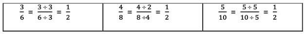 Fractions NCERT Solutions | Mathematics for Class 6