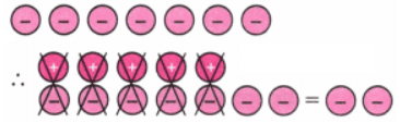 The Other Side of Zero NCERT Solutions | Mathematics for Class 6