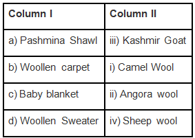 NCERT Exemplar Solutions: Fibre to Fabric | Advance Learner Course: Science Class 6