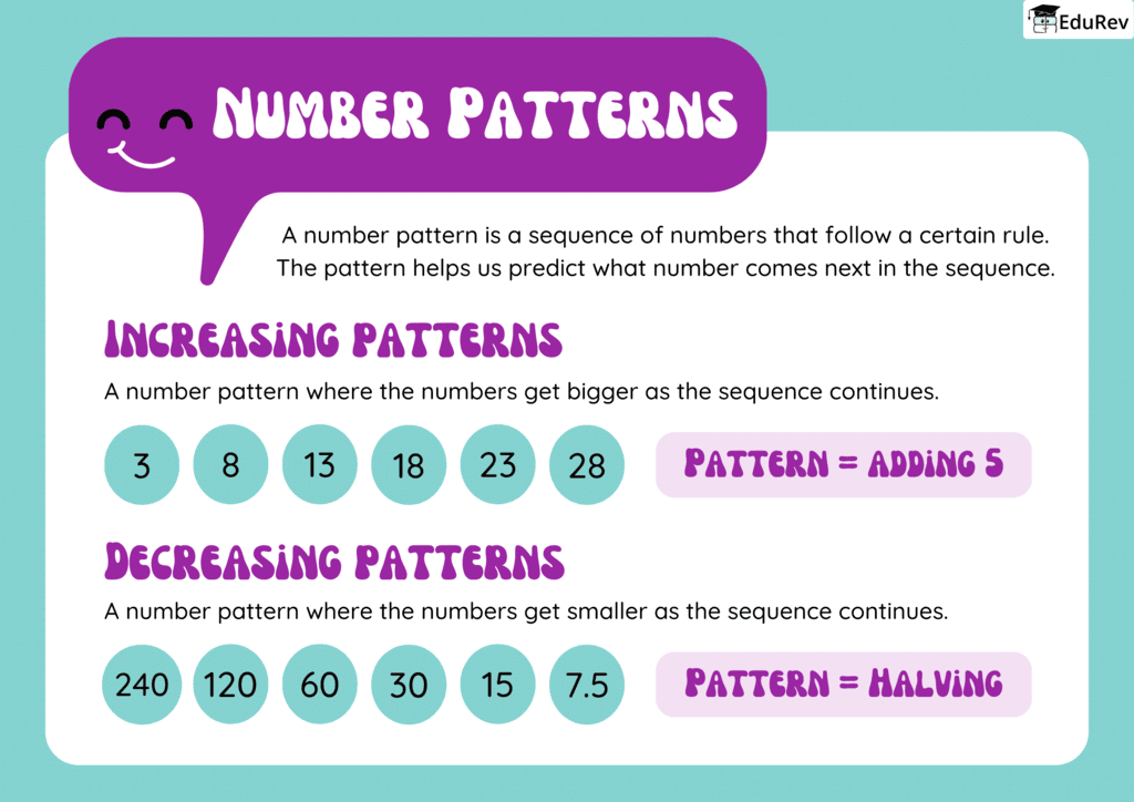 Learning Poster: Patterns in Mathematics | Mathematics for Class 6
