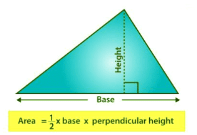 Perimeter and Area Chapter Notes | Mathematics (Maths) Class 6
