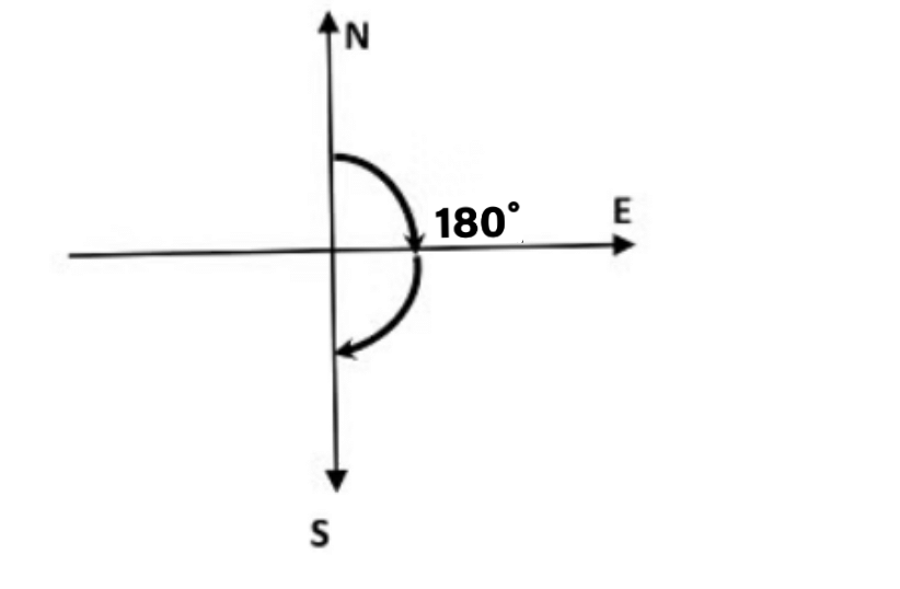 Olympiad Notes: Understanding Elementary Shapes | Maths Olympiad Class 6