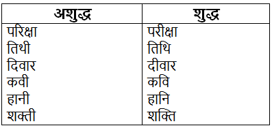 अशुद्ध वाक्यों का संशोधन | Hindi Grammar for Class 6