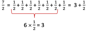 Fractions NCERT Solutions | Mathematics for Class 6