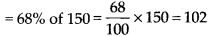 NCERT Exemplar Solutions: Comparing Quantities | Mathematics (Maths) Class 7 (Old NCERT)
