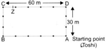 Perimeter and Area NCERT Solutions | Mathematics (Maths) Class 6