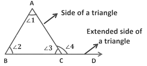 The Triangle and Its Properties Class 7 Notes Maths Chapter 6