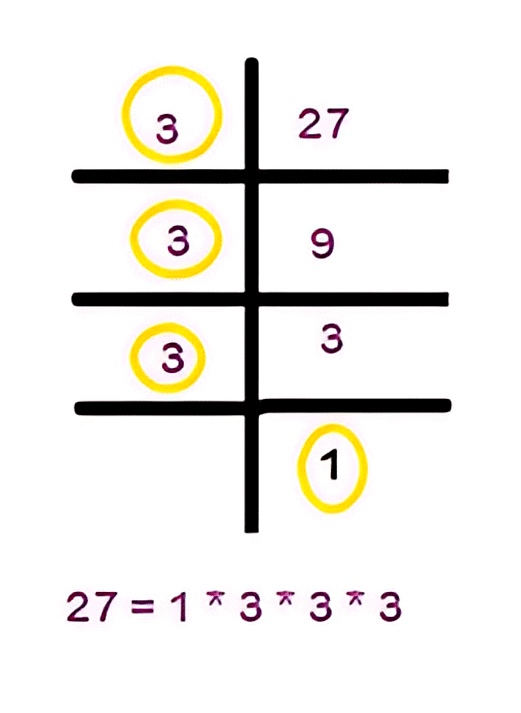 Olympiad Notes: Playing With Numbers | Maths Olympiad Class 6