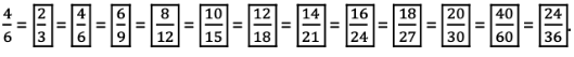 Fractions NCERT Solutions | Mathematics for Class 6