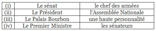 Vive la République NCERT Solutions | French for Class 10